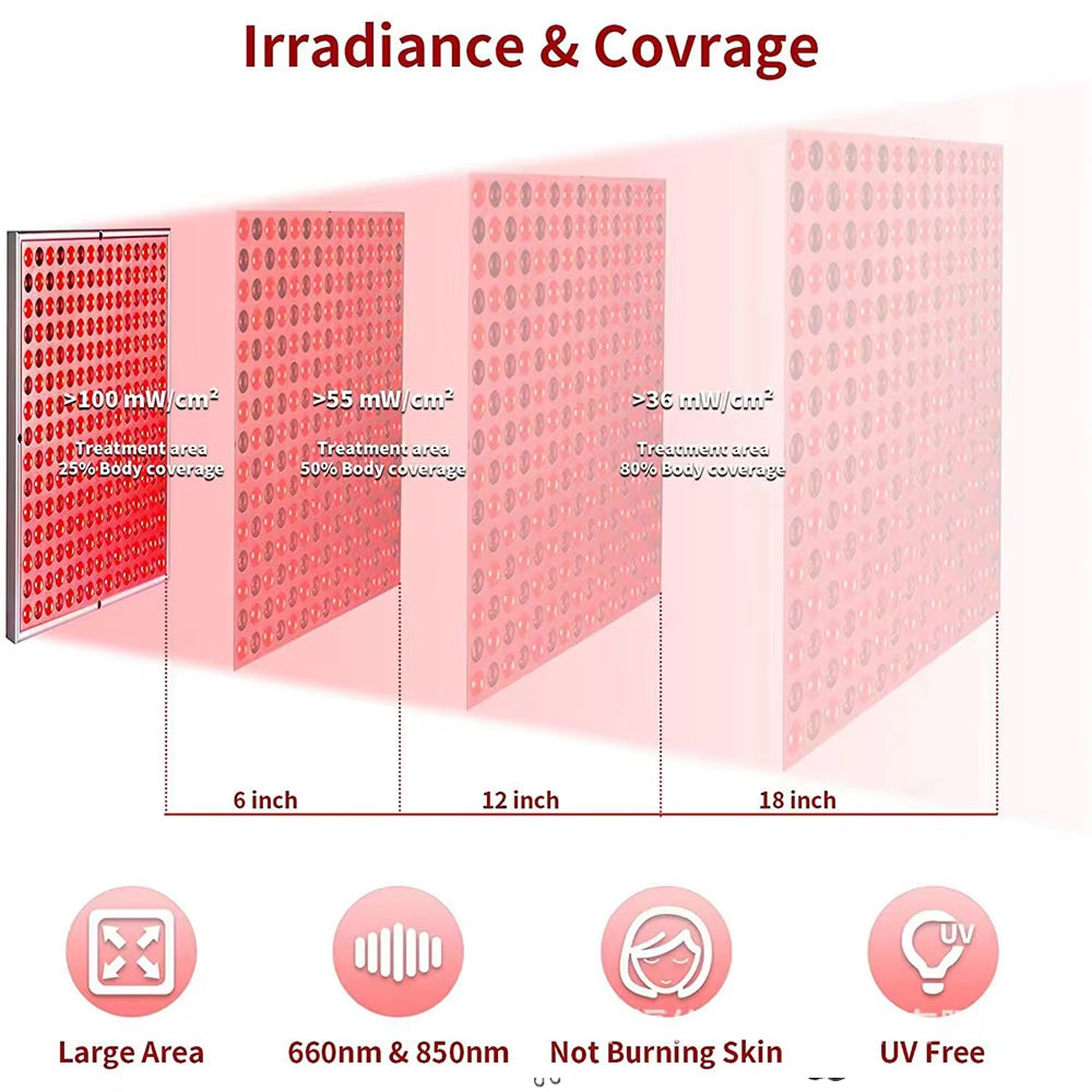 RubyVoxe Red Light Therapy Panel