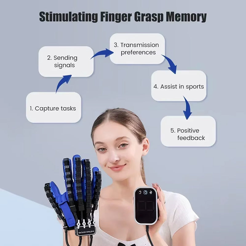 FlexAraiv Rehabilitation Robot Gloves