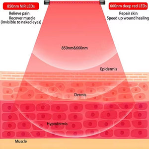 LumiNexof Red Light Therapy Lamps