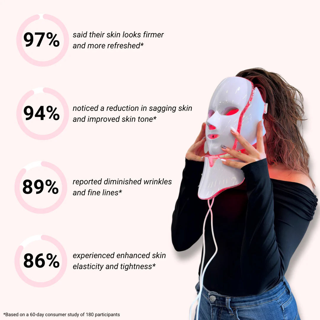 LumieNyxx LED Face Mask