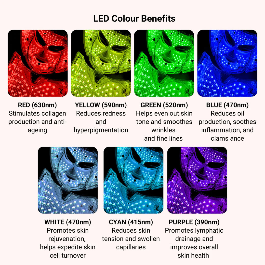 LumieNyxx LED Face Mask