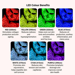 LumieNyxx LED Face Mask